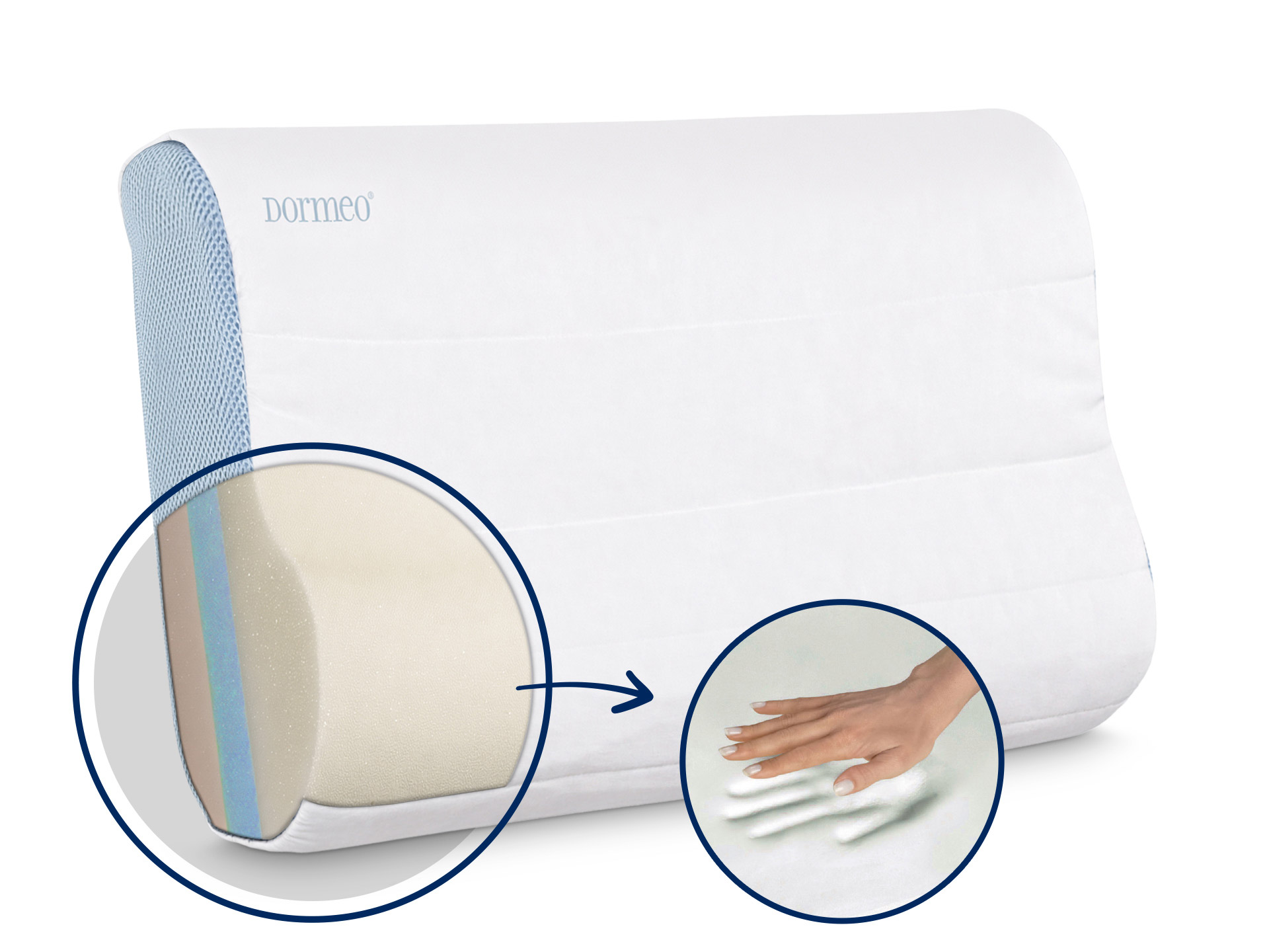 Dormeo anatomický třívrstvý polštář Memosan 30x50 cm